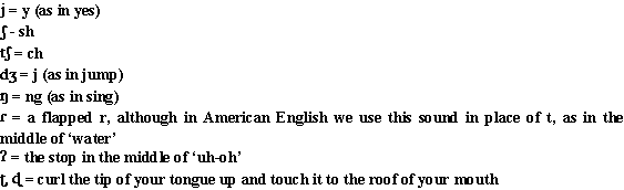 IPA chart
