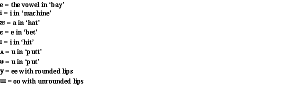 IPA chart