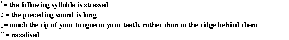 IPA chart